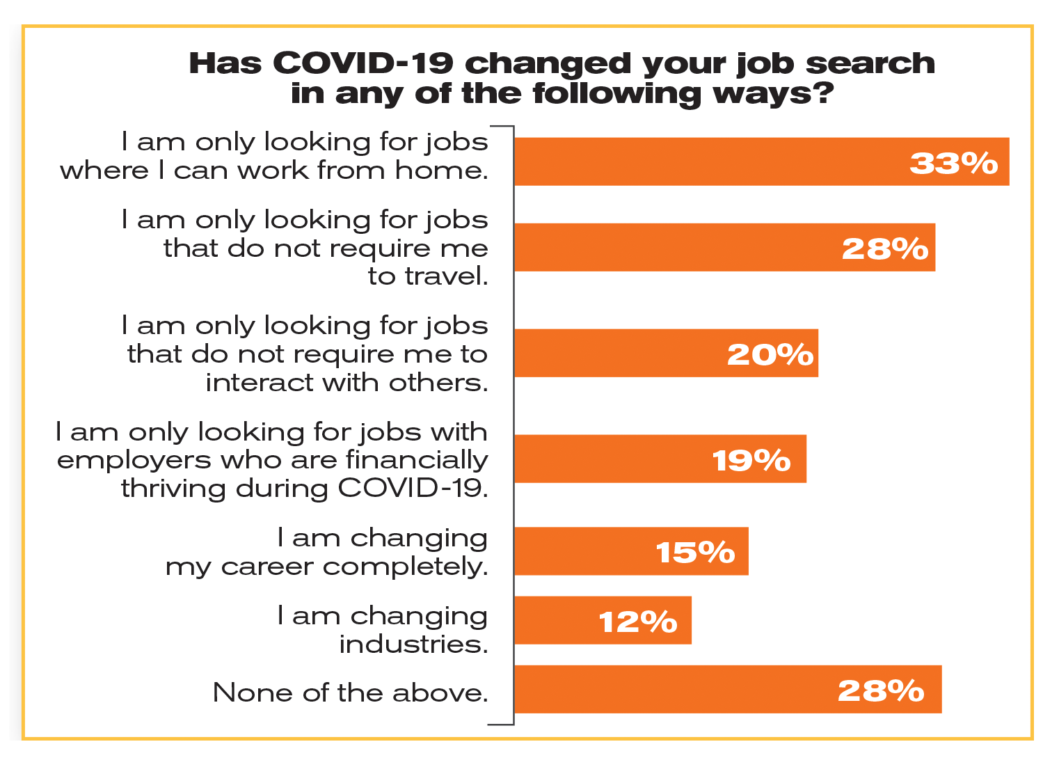 JobSearchBarChart.png