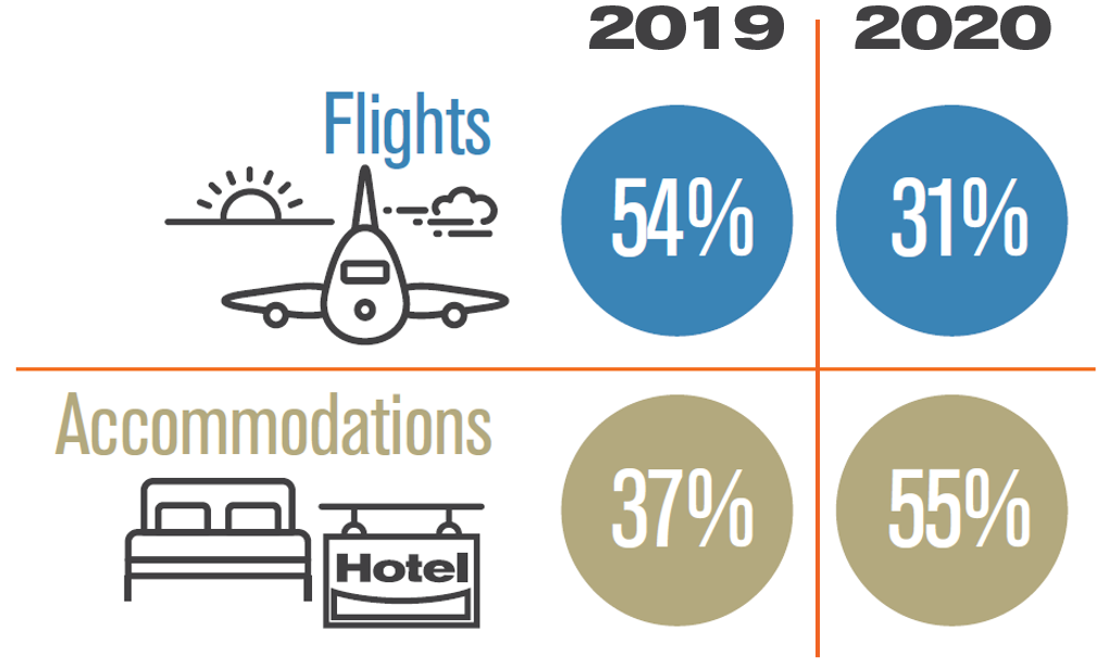 Flights and accommodations.png