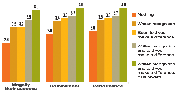 Vertical bar chart .png