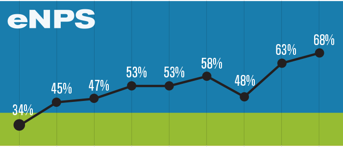 eNPS chart.png