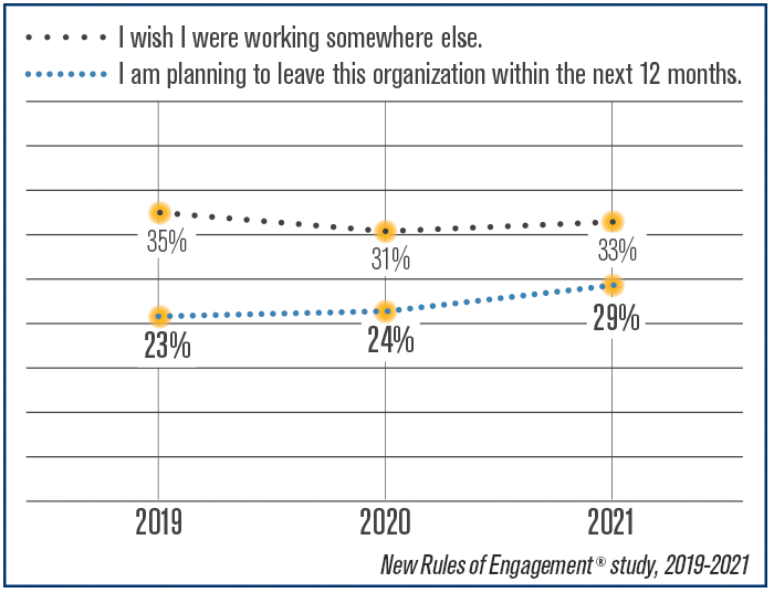 Chart-NewRulesOfEngagement-Study.png