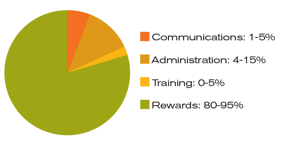 ESadnick-5-Ideas-graph-600px.png