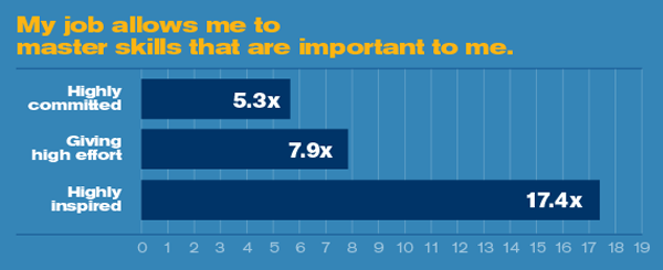 My job allows me to-Graph-600px.png