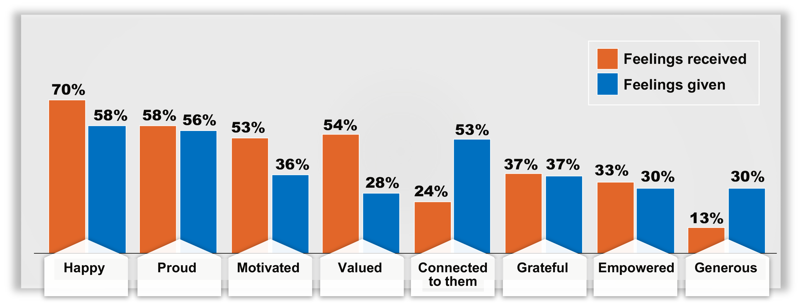 Gratitude Day graph.png